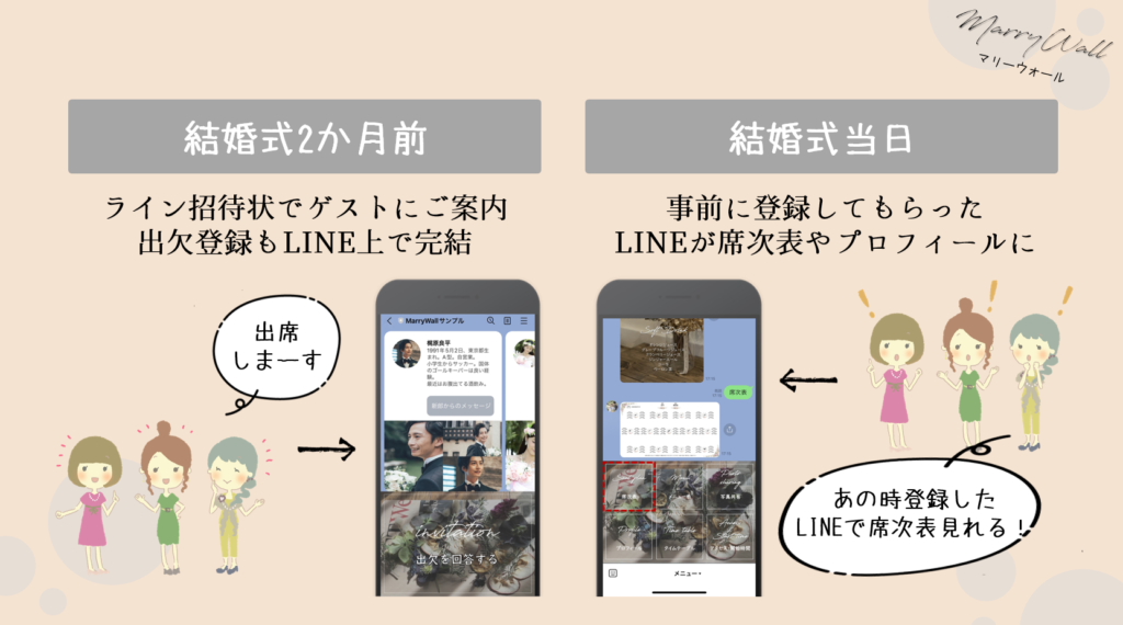 招待状と席次表はLINEの中に！ – MARRY WALL